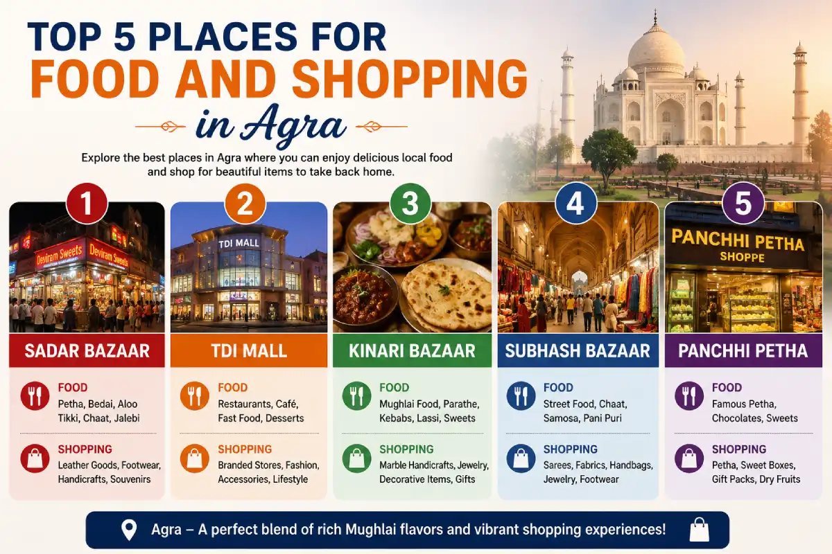 Top 5 Places for Food and Shopping in Agra