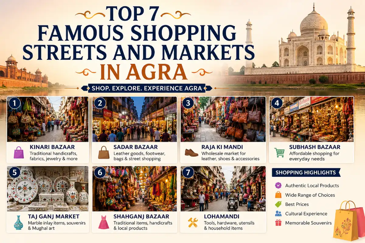 Top 7 Famous Shopping Streets and Markets in Agra